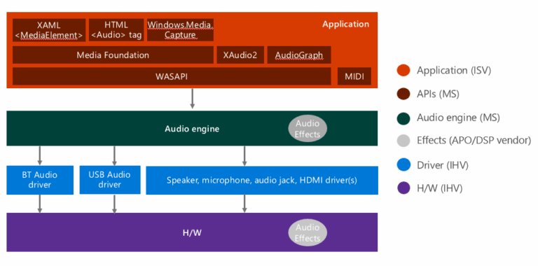 The Ultimate Guide to Gaming Headsets: From Audio Drivers to 3D Spatial Sound