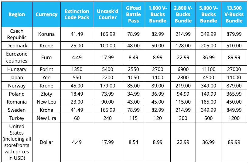 Fortnite in-game currency - Fortnite V-Bucks in-game purchases to get more expensive from ...