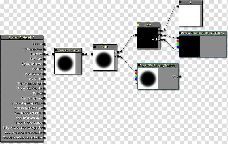 Keywords: Game developer using Unreal Engine - Unreal Engine 4 Unreal Development Kit Video game Epic Games ...