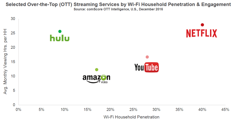 cross platform media streaming phone to TV - Mobile Matures as the Cross-Platform Era Emerges - Comscore, Inc.