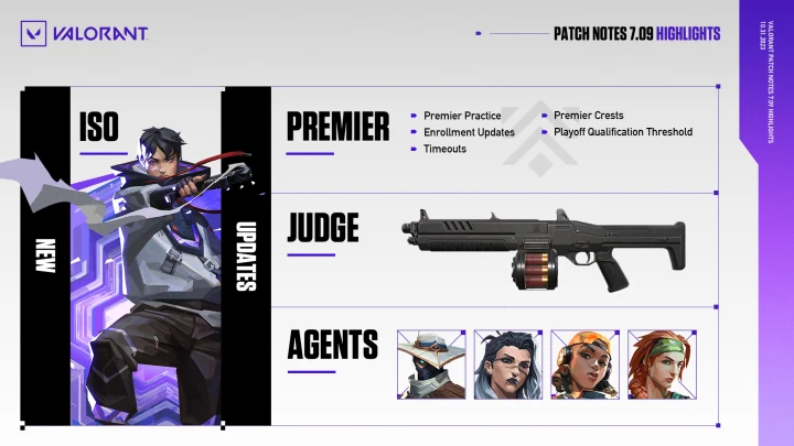 Valorant agent buffs - Valorant 7.09 Patch Notes: All Agent Buffs and Nerfs Explained