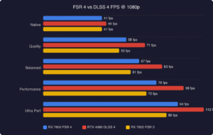 FSR 4 on RX 7600: Does Budget Upscaling Close the DLSS 4 Gap