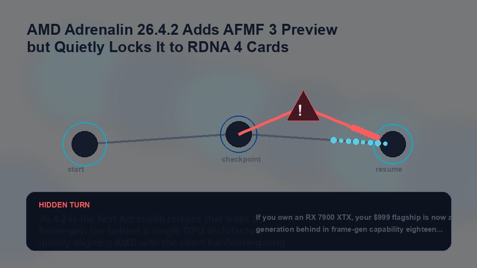 Opening visual showing the hidden path in AMD Adrenalin 26.4.2 Adds AFMF 3 Preview but Quietly Locks It to RDNA 4 Cards