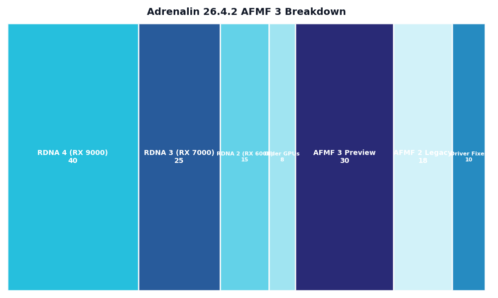 Breakdown: Adrenalin 26.4.2 AFMF 3 Breakdown